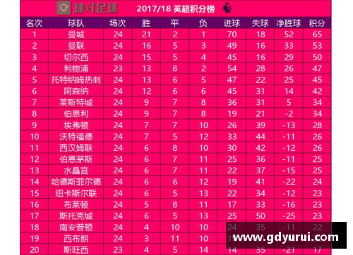 英超积分榜：谁能问鼎冠军宝座？