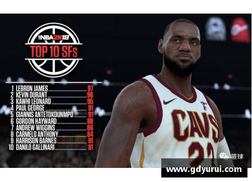 NBA现役十大小前锋：绝对统治与技艺巅峰